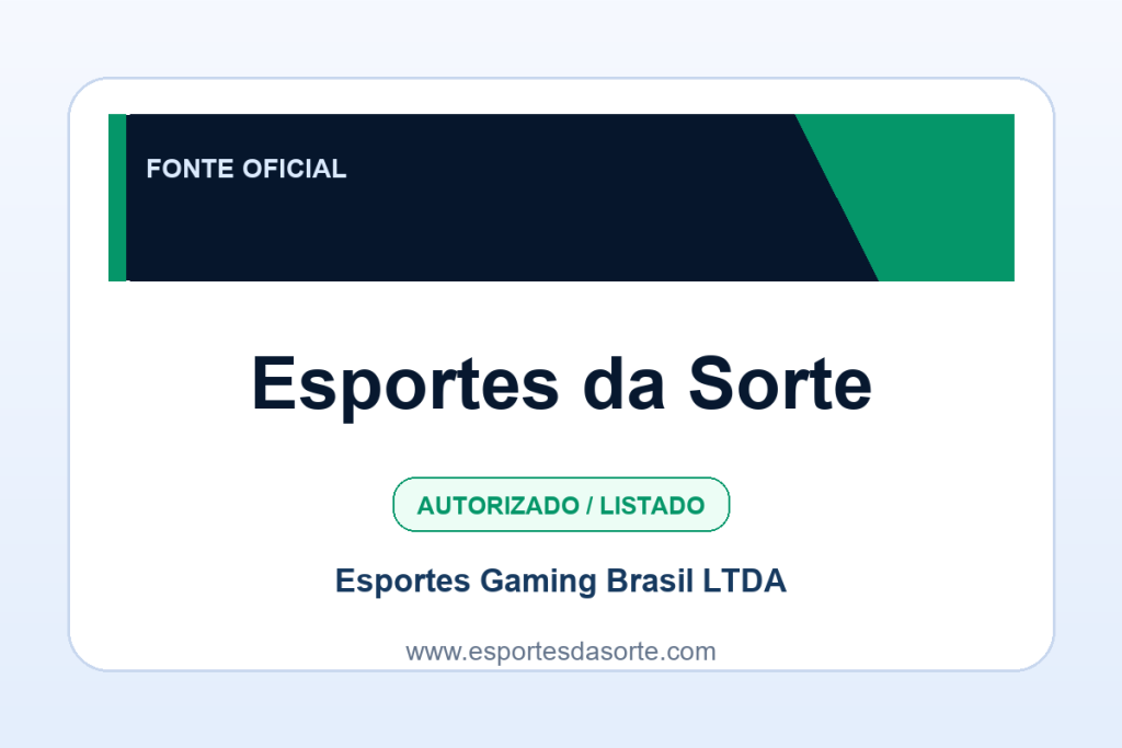 Ficha visual Esportes da Sorte no SafeCasinoCompare Brasil