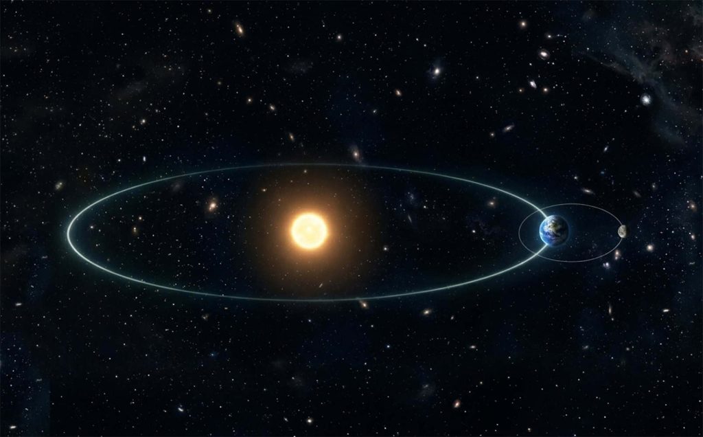 Ilustração da Lua em sua órbita elíptica, representando os pontos mais distantes da Terra e do Sol.