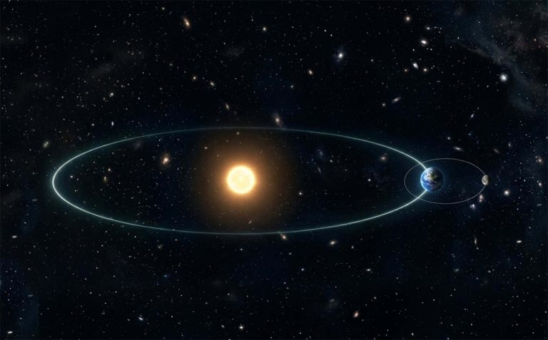 Ilustração da Lua em sua órbita elíptica, representando os pontos mais distantes da Terra e do Sol.